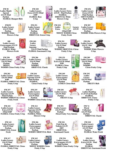 most toxic perfumes list